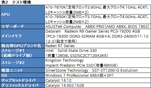 画像ギャラリー No.009のサムネイル画像 / 「A10-7870K」を試す。GPUクロックが上がった「Kaveri Refresh」で，ゲーム性能はどれだけ上がったか
