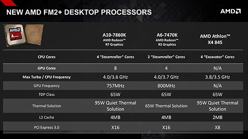 画像ギャラリー No.003のサムネイル画像 / AMD，「Excavator」コア採用＆新クーラー同梱のAthlon X4などデスクトップPC向け新APUとCPU計3製品を発表