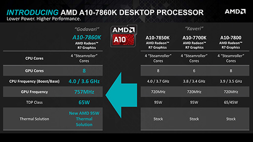画像ギャラリー No.004のサムネイル画像 / AMD，「Excavator」コア採用＆新クーラー同梱のAthlon X4などデスクトップPC向け新APUとCPU計3製品を発表