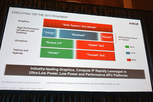 画像ギャラリー No.002のサムネイル画像 / AMD，SoCになった新世代APU「Temash」「Kabini」を正式発表。Jaguar＋GCNとなったそのアーキテクチャを丸裸にする