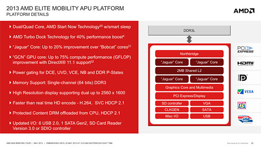 画像ギャラリー No.004のサムネイル画像 / AMD，SoCになった新世代APU「Temash」「Kabini」を正式発表。Jaguar＋GCNとなったそのアーキテクチャを丸裸にする
