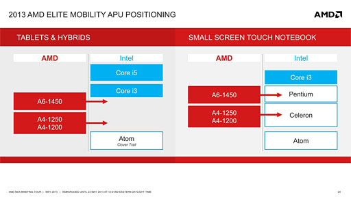 画像ギャラリー No.005のサムネイル画像 / AMD，SoCになった新世代APU「Temash」「Kabini」を正式発表。Jaguar＋GCNとなったそのアーキテクチャを丸裸にする