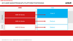 画像ギャラリー No.008のサムネイル画像 / AMD，SoCになった新世代APU「Temash」「Kabini」を正式発表。Jaguar＋GCNとなったそのアーキテクチャを丸裸にする