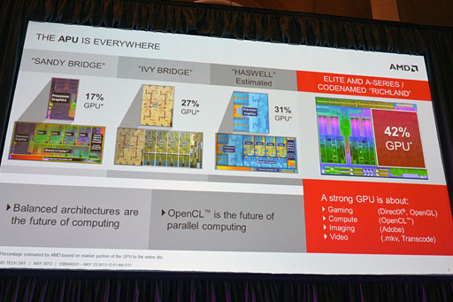 画像ギャラリー No.011のサムネイル画像 / AMD，SoCになった新世代APU「Temash」「Kabini」を正式発表。Jaguar＋GCNとなったそのアーキテクチャを丸裸にする