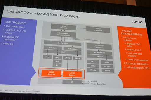 画像ギャラリー No.023のサムネイル画像 / AMD，SoCになった新世代APU「Temash」「Kabini」を正式発表。Jaguar＋GCNとなったそのアーキテクチャを丸裸にする