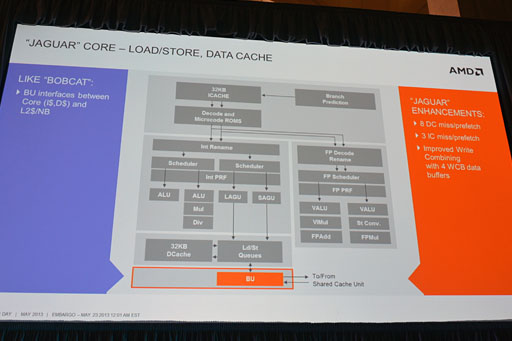 画像ギャラリー No.024のサムネイル画像 / AMD，SoCになった新世代APU「Temash」「Kabini」を正式発表。Jaguar＋GCNとなったそのアーキテクチャを丸裸にする