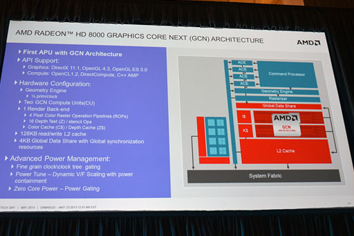 画像ギャラリー No.030のサムネイル画像 / AMD，SoCになった新世代APU「Temash」「Kabini」を正式発表。Jaguar＋GCNとなったそのアーキテクチャを丸裸にする
