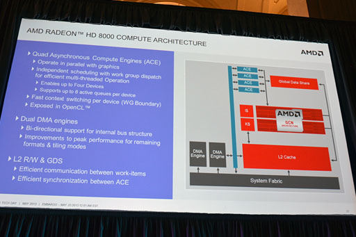 画像ギャラリー No.033のサムネイル画像 / AMD，SoCになった新世代APU「Temash」「Kabini」を正式発表。Jaguar＋GCNとなったそのアーキテクチャを丸裸にする