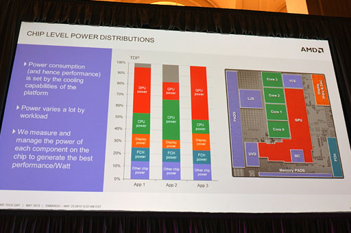 画像ギャラリー No.037のサムネイル画像 / AMD，SoCになった新世代APU「Temash」「Kabini」を正式発表。Jaguar＋GCNとなったそのアーキテクチャを丸裸にする