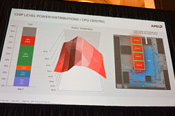画像ギャラリー No.038のサムネイル画像 / AMD，SoCになった新世代APU「Temash」「Kabini」を正式発表。Jaguar＋GCNとなったそのアーキテクチャを丸裸にする