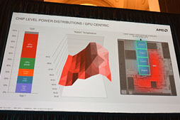 画像ギャラリー No.039のサムネイル画像 / AMD，SoCになった新世代APU「Temash」「Kabini」を正式発表。Jaguar＋GCNとなったそのアーキテクチャを丸裸にする
