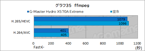 画像ギャラリー No.070のサムネイル画像 / 【PR】サイコム「G-Master Hydro X570A Extreme」は，CPUとRTX 30シリーズを液冷化して高性能と静音を両立した究極のゲームPCだ