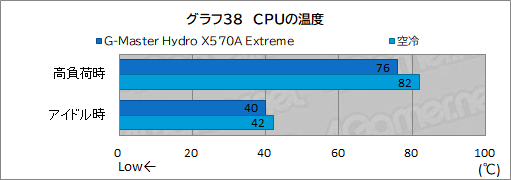 画像ギャラリー No.073のサムネイル画像 / 【PR】サイコム「G-Master Hydro X570A Extreme」は，CPUとRTX 30シリーズを液冷化して高性能と静音を両立した究極のゲームPCだ