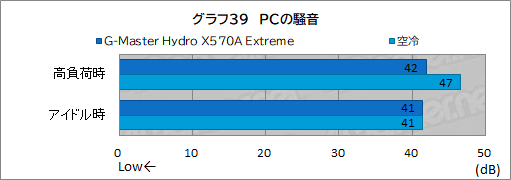 画像ギャラリー No.074のサムネイル画像 / 【PR】サイコム「G-Master Hydro X570A Extreme」は，CPUとRTX 30シリーズを液冷化して高性能と静音を両立した究極のゲームPCだ