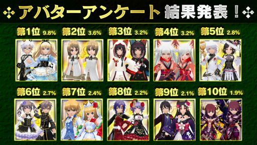 画像ギャラリー No.016のサムネイル画像 / 「イルーナ戦記オンライン」Android版10周年を記念したイベント＆キャンペーンを開催
