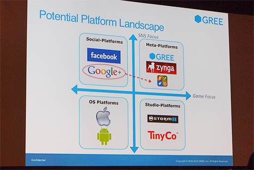 画像ギャラリー No.005のサムネイル画像 / ［GDC 2012］「GREE Platform」でグローバル展開を目指すGREE。ソーシャルゲームプラットフォームが持つ優位性とは