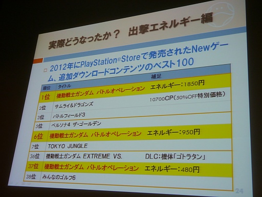 画像ギャラリー No.041のサムネイル画像 / ［CEDEC 2013］「機動戦士ガンダム バトルオペレーション」におけるF2P導入が紹介されたセッションをレポート