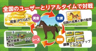 画像ギャラリー No.003のサムネイル画像 / Android版競馬SLG「ダービーグランプリ」，dmenuとGoogle Playで提供開始