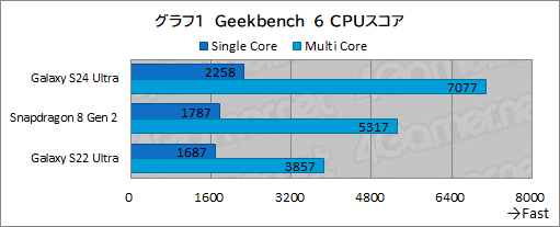 画像ギャラリー No.037のサムネイル画像 / 2024年の最強ハイエンドスマホ「Galaxy S24 Ultra」が登場。AI機能やペン入力が役立ち，もちろんゲームにも強い！【PR】