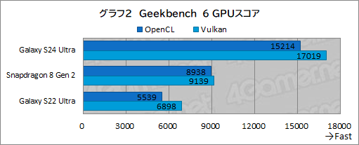 画像ギャラリー No.038のサムネイル画像 / 2024年の最強ハイエンドスマホ「Galaxy S24 Ultra」が登場。AI機能やペン入力が役立ち，もちろんゲームにも強い！【PR】