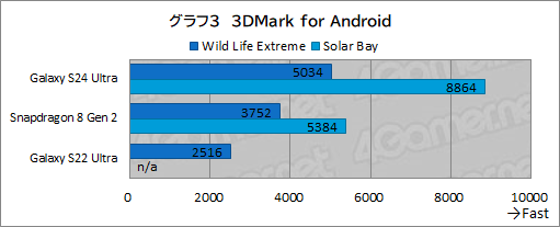 画像ギャラリー No.039のサムネイル画像 / 2024年の最強ハイエンドスマホ「Galaxy S24 Ultra」が登場。AI機能やペン入力が役立ち，もちろんゲームにも強い！【PR】