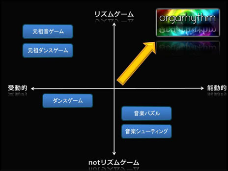 画像ギャラリー No.005のサムネイル画像 / 「orgarhythm」の公式サイトが更新。本作の世界観を表現した「ティルトシフトムービー（ミニュチュアムービー）」の公開がスタート