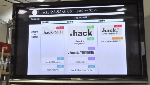 画像ギャラリー No.003のサムネイル画像 / 資料と共に振り返る「.hack」の11年。松山＆新里氏が当時を語る「『.hack』シリーズ完全設定資料集」発売記念トーク＆サイン会レポート