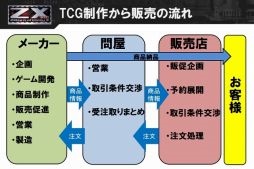 画像ギャラリー No.009のサムネイル画像 / 「Z/X」の学生交流会が開催。参加者による対戦会や，プロデューサーの久保田俊介氏などがTCG業界について語ったセミナーの模様をレポート