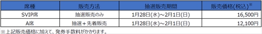 画像ギャラリー No.006のサムネイル画像 / 「BEMANI PRO LEAGUE -SEASON 5- FINALS」の現地観戦チケットの抽選受付が1月28日よりスタート