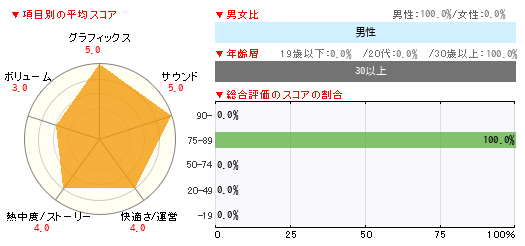 グラフ