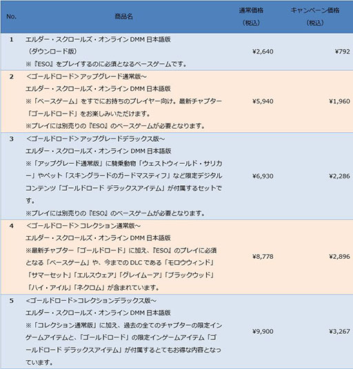 画像ギャラリー No.002のサムネイル画像 / 「エルダー・スクロールズ・オンライン」のベースゲームが70％オフ，ゴールドロードが67％オフ。「ESO年末年始セール」，本日開始