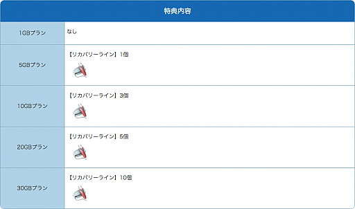 画像ギャラリー No.004のサムネイル画像 / 「釣り★スタ」が「LinksMate」のカウントフリーオプション＆ゲーム連携対象コンテンツに追加