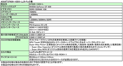画像ギャラリー No.004のサムネイル画像 / ASUS,防塵ファン採用クーラー搭載のLowProfile対応GT 620/610カード