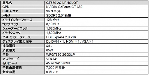 画像ギャラリー No.003のサムネイル画像 / グラフィックスメモリ容量2GBでLow Profile対応のLeadtek製GT 630カード