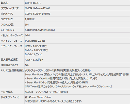 画像ギャラリー No.002のサムネイル画像 / ASUS，GK208版のGT 640カード発表。「防塵ファン」採用で高耐久を謳う