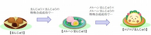 画像ギャラリー No.001のサムネイル画像 / 「クックと魔法のレシピ」が「COJI-COJI（コジコジ）」とコラボレーションを実施