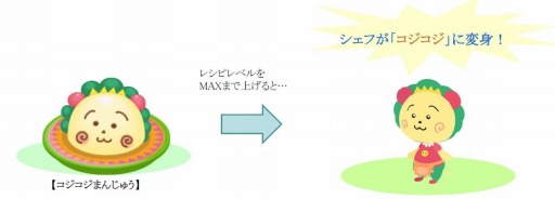 画像ギャラリー No.002のサムネイル画像 / 「クックと魔法のレシピ」が「COJI-COJI（コジコジ）」とコラボレーションを実施