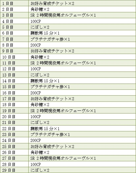 画像ギャラリー No.005のサムネイル画像 / 「ダービーオーナーズクラブ」，バージョンアップを記念した各種キャンペーンを実施