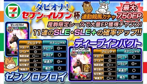 画像ギャラリー No.006のサムネイル画像 / 「ダービーオーナーズクラブ」，セブン-イレブンとのコラボイベント「ダビオナ！ セブン-イレブン杯」を開催