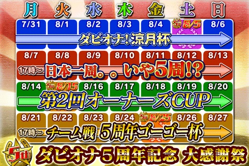 画像ギャラリー No.010のサムネイル画像 / 「ダービーオーナーズクラブ -ネクストハロン-」，ダビオナ5周年記念大感謝祭が開催