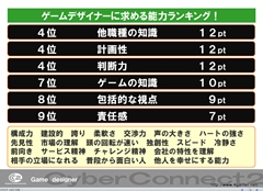 画像ギャラリー No.047のサムネイル画像 / ゲームクリエイターになるためのどこよりもためになる“勉強会”こと，サイバーコネクトツー 単独会社説明会 IN 東京 2012をレポート