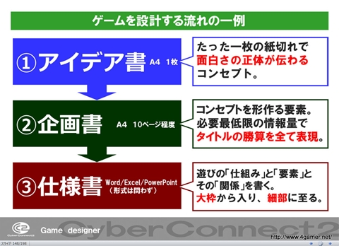 画像ギャラリー No.050のサムネイル画像 / ゲームクリエイターになるためのどこよりもためになる“勉強会”こと，サイバーコネクトツー 単独会社説明会 IN 東京 2012をレポート