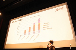 画像ギャラリー No.009のサムネイル画像 / 「ブシロード7周年記念 7大プロジェクト発表会」レポート。TCGはもちろん，スマホ向けゲームやTVアニメなどでも多数の新情報が公開に