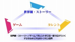 画像ギャラリー No.041のサムネイル画像 / 「ブシロード超戦略発表会」をレポート。多くの参戦タイトルが明かされた「ヴァイスシュヴァルツ」など，TCGタイトルの新情報や今後の展開が公開