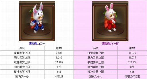 画像ギャラリー No.006のサムネイル画像 / 「ソラノヴァ」，新規登録キャンペーンが本日開始。ハーゼ＆コニーの変身術イベントを実施