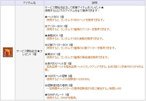 画像ギャラリー No.004のサムネイル画像 / 「ソラノヴァ」，DMM GAMES版の正式サービスが本日スタート。新規プレイヤーを対象にしたプレゼントキャンペーンが開催中
