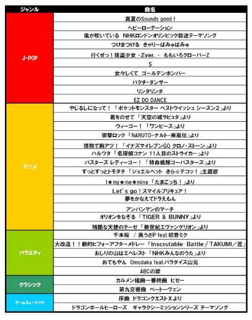 画像ギャラリー No.018のサムネイル画像 / 「太鼓の達人Wii 超ごうか版」が11月29日に発売。収録楽曲数はシリーズ最大の100曲，30種類以上のミニゲームが詰まった新モードも用意