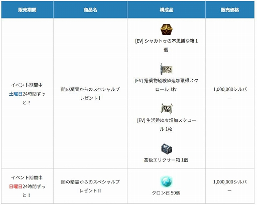 画像ギャラリー No.002のサムネイル画像 / PC版「黒い砂漠」に新クラス“コルセア”の覚醒が実装。イベント“コルセアの覚醒を祝う闇の精霊からの贈り物”も開催中