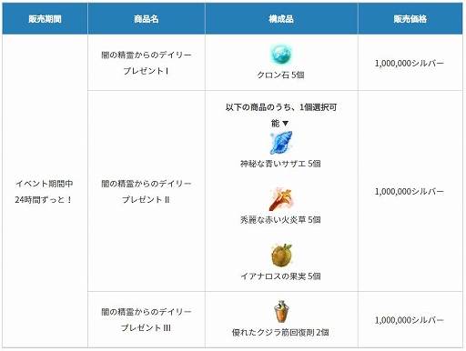 画像ギャラリー No.003のサムネイル画像 / PC版「黒い砂漠」に新クラス“コルセア”の覚醒が実装。イベント“コルセアの覚醒を祝う闇の精霊からの贈り物”も開催中