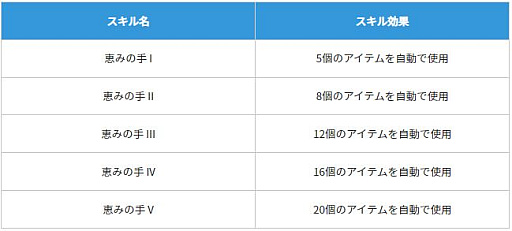 画像ギャラリー No.005のサムネイル画像 / 「黒い砂漠」，3人対3人のPvP“ソラレの闘技場”レギュラーシーズン開始